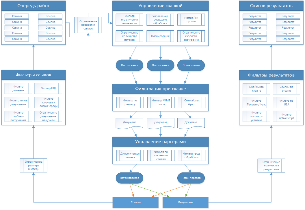 how_emex_works