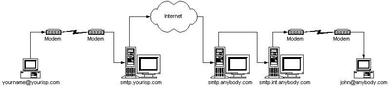 Pic.1. - Example of network with internal mail server.